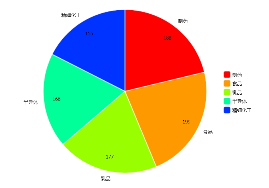 浙江米勒潔凈設(shè)備科技有限公司